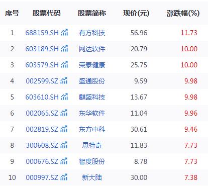 首款华为鸿蒙操作系统的PC亮相，引领237个核心概念股迎来发展新机遇